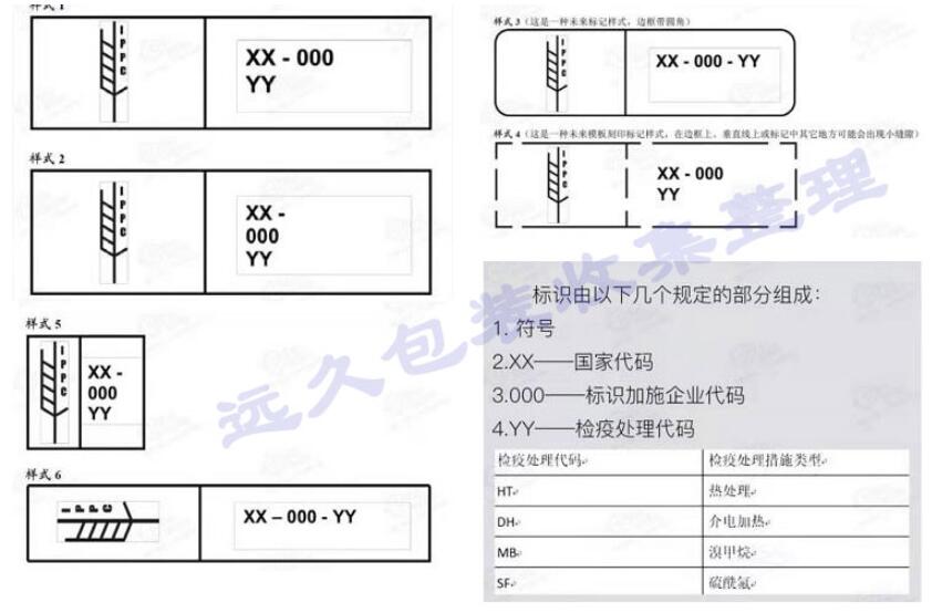 ISPM15让出口木箱在世界范围内有了统一的标准(图2) ISPM15让出口木箱在世界范围内有了统一的标准(图2)